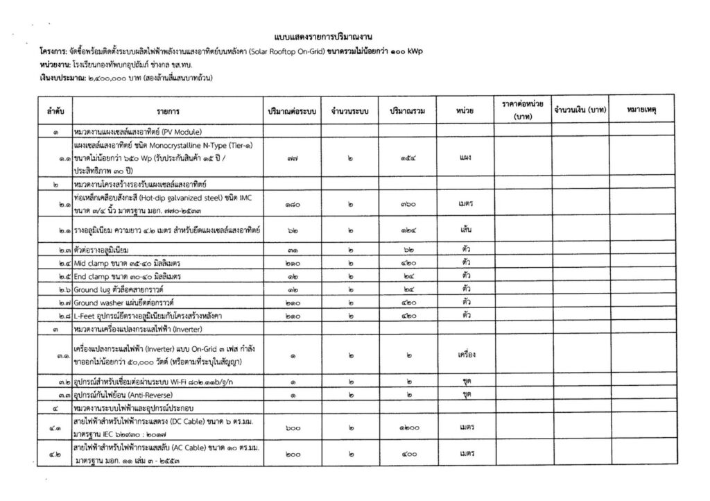 S__2605092-1024x722 ประกวดราคาซื้อพร้อมติดตั้งระบบผลิตกระแสไฟฟ้าด้วยพลังงานแสงอาทิตย์บนหลังคา