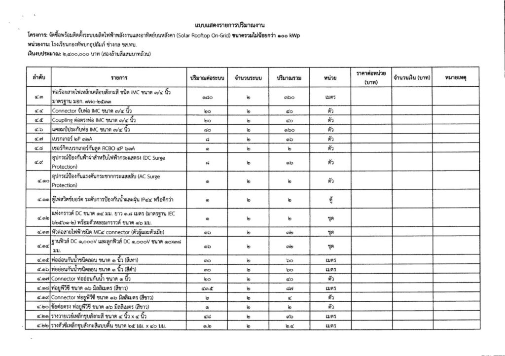 S__2605093-1024x722 ประกวดราคาซื้อพร้อมติดตั้งระบบผลิตกระแสไฟฟ้าด้วยพลังงานแสงอาทิตย์บนหลังคา