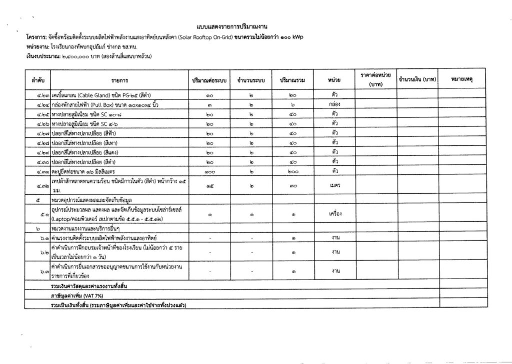 S__2605094-1024x729 ประกวดราคาซื้อพร้อมติดตั้งระบบผลิตกระแสไฟฟ้าด้วยพลังงานแสงอาทิตย์บนหลังคา